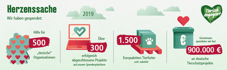 -5f2a753244bbb--5f2a753244bbcHeader Ich suche Unterstützung_Erfolge 2019.jpg Tierisch engagiert Unterstützung für vereine