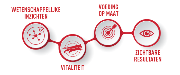 Verschillende caviavoeders in plastic bakken op pallets en rekken met een cavia-banner op de achtergrond