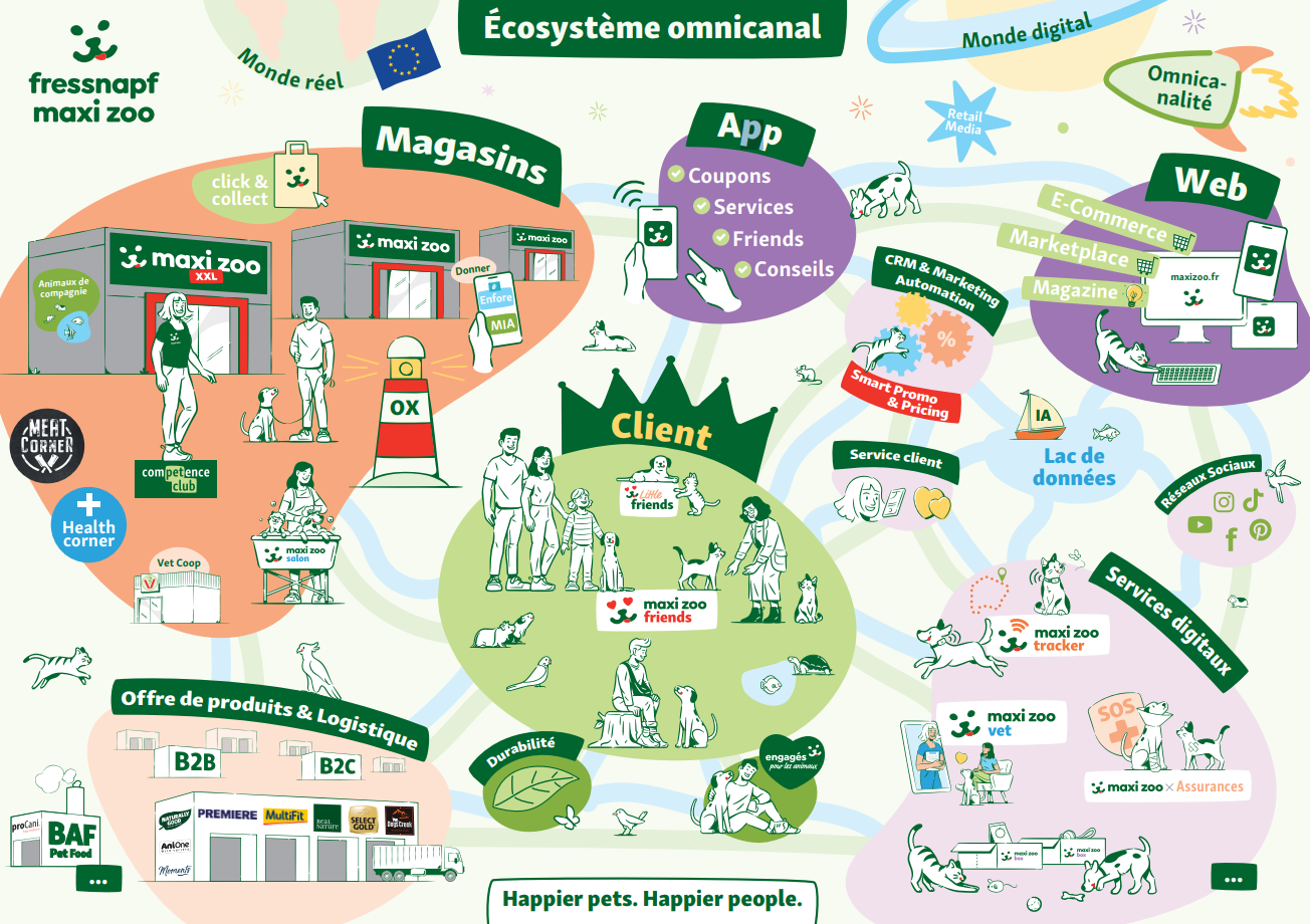 Ecosysteme MZ France