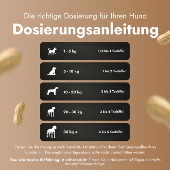 Dosierungshinweise für Hunde: 1-5 kg: 1/2 bis 1 TL, 5-10 kg: 1 bis 2 TL, 10-20 kg: 2 bis 3 TL, 20-30 kg: 3 bis 4 TL, 30+ kg: 4 bis 5 TL.