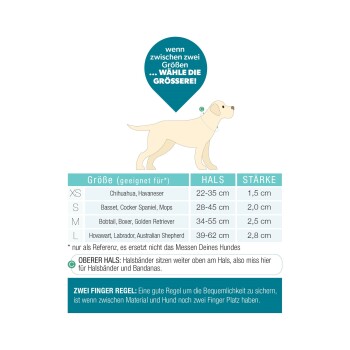 Größentabelle für Hundehalsbänder mit Halsumfang und empfohlenen Rassen, mit dem Hinweis, bei Zwischenmaßen die größere Größe zu wählen.