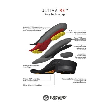 Diagramm der ULTIMA RS™ Sohlen-Technologie von Suedwind, das OrthoLite™ Einlegesohlen, Texon™ Zwischensohle und stoßdämpfende Elemente hervorhebt.