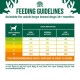 Feeding guidelines chart for adult large breed dogs, detailing daily serving sizes based on body weight and activity level.