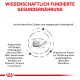 Wissenschaftlich fundierte Gesunderährung für Haustiere, mit Omega-3-Fettsäuren, EPA, DHA, Vitamin E, C, Taurin und präbiotischen Fasern.