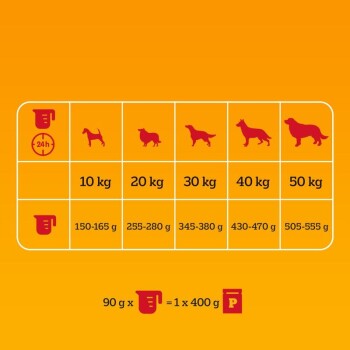 Pedigree Poultry and Vegetable Kibbles For Adult Dogs 7 kg
