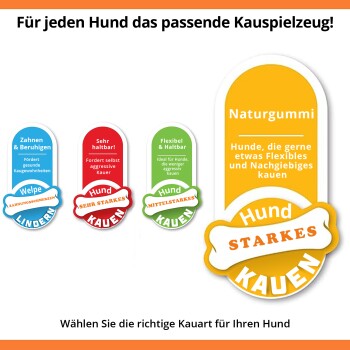 Bild zur Förderung von Hundekauspielzeugen mit Beschriftungen: "Welpe LINDERN," "Hund SEHR STARKES," "Hund MITTELSTARKES," und "Naturgummi." Wählen Sie den richtigen Typ!