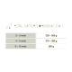Tableau des directives d'alimentation pour la nourriture pour chats "Real Nature Original" par âge : 2-3 mois (220-260g), 4-5 mois (270-280g), 6-12 mois (285g).