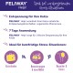 FELIWAY Hilfe! Anzeige zur Förderung der Entspannung von Katzen mit einer 7-tägigen Anwendung gegen Stress durch Reisen, Renovierungen und Besucher.