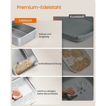 Vergleich von Edelstahl- und Plastik-Katzenschaufeln mit Hervorhebung von Haltbarkeit, Antihaftbeschichtung und einfacher Reinigung.