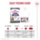 Royal Canin Appetite Control cat food bag and can with 'DAILY FEEDING GUIDE', '90%' claim, and weight-based feeding amounts.