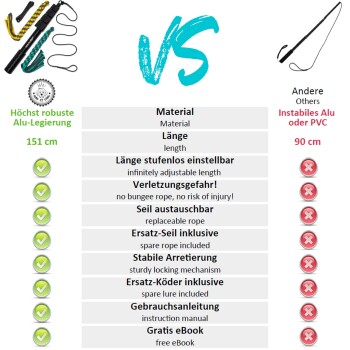 Vergleichstabelle eines 151 cm langen Aluminiumlegierungs-Haustierspielzeugstabs im Vergleich zu einer 90 cm langen Option, die Merkmale wie verstellbare Länge und austauschbares Seil zeigt.