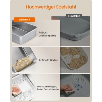 Edelstahl- vs. Kunststoff-Katzentoiletten, zeigen Einstreu und ein Reinigungstuch. Sichtbarer Text: 'Hochwertiger Edelstahl'; 'Kunststoff'