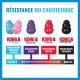 Graphique KONG « RÉSISTANCE DU CAOUTCHOUC » : Puppy, Senior, Classic, Extreme avec libellés français de résistance à la mastication et échelle Souple → Rigide.