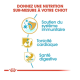 Image promouvant une nutrition sur mesure pour les chiots, présentant trois avantages : soutien du système immunitaire, santé cardiaque et santé digestive.