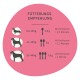 Fütterungstabelle für Hundefutter: Portionsgrößen (2,5g, 5g, 7,5g) basierend auf Gewichtskategorien (bis zu 10kg, 11-20kg, 21-40kg).