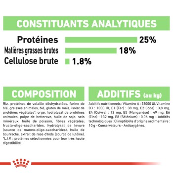 Informations nutritionnelles pour la nourriture pour animaux, détaillant les protéines (25%), les graisses (18%) et les fibres (1,8%), avec la composition et les additifs listés.