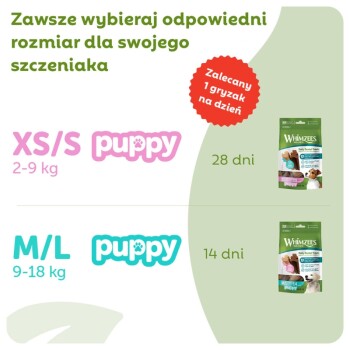 Tabela przysmaków Whimzees dla szczeniąt: XS/S 2–9 kg — 28 dni; M/L 9–18 kg — 14 dni; czerwona nalepka „Zalecamy 1 gryzak na dzień”