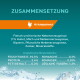 Deutsches Tierfutteretikett: ZUSAMMENSETZUNG; orangefarbener 'Mit Huhngeschmack'-Banner; zeigt Zutaten und Analyse (Feuchtigkeit 92,5%).