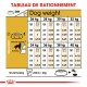Tableau de guide d'alimentation pour chiens montrant les quantités quotidiennes recommandées en fonction du poids du chien (26-40 kg) et du niveau d'activité, avec des mesures en grammes et en tasses.