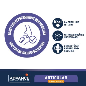 Tierfutterverpackung mit der Aufschrift "Verbessert Mobilität und Gewichtsverlust" und Symbolen für niedrige Kalorien, Hyaluronsäure und Kollagen. Marke: ADVANCE.