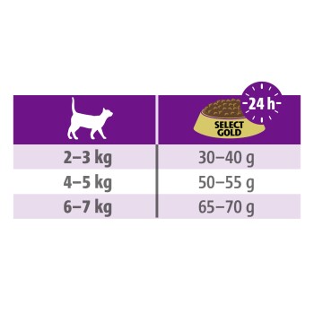 Medica Harnsteindiät Geflügel 300 g