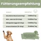 Ein Diagramm mit täglichen Dosierungsempfehlungen für Haustiere basierend auf dem Gewicht, mit Abschnitten für Hunde und Katzen, ausgestattet mit einer Holzschale voller Tabletten.