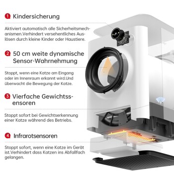 Hochmoderne Katzentoilette mit Sicherheitsfunktionen, dynamischen Sensoren, Gewichtssensoren und Infrarotsensoren, auf Deutsch beschriftet.