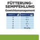 Fütterungsempfehlung für Gewichtsmanagement: Tabelle mit Katzengewicht (kg) und empfohlenen Rationen pro Tag.