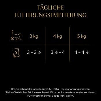 Tägliche Fütterungsempfehlungstabelle für Katzen, die Portionen für 3 kg, 4 kg und 5 kg Gewichte detailliert, mit Fütterungshinweisen.