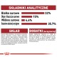 Tabela informacji żywieniowych dla karmy dla zwierząt szczegółowo opisująca składniki i analizę: 32% białka surowego, 15% tłuszczu surowego, 4,6% błonnika surowego.