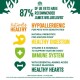 Infographic for James Wellbeloved pet food: 87% vet-recommended, hypoallergenic, supports digestion, immunity, and heart health.