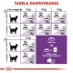 Tabela karmienia kotów z codziennymi zaleceniami dotyczącymi karmy w zależności od wagi (3-6 kg) oraz statusu idealnej/ponadwagi dla "ROYAL CANIN® Instinctive."