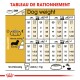 Tableau de guide d'alimentation pour chiens détaillant les portions en fonction du poids et du niveau d'activité, avec des mesures en grammes et en tasses.