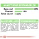 Huisdiervoedingsverpakking die analytische componenten toont: 38% ruw eiwit, 15% ruw vet, 2,4% ruw vezel, en ingrediëntenlijst in het Nederlands.