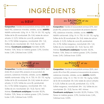 Ingrédients d'aliment pour animaux intitulés «INGRÉDIENTS» avec quatre saveurs : bœuf ; saumon et poulet ; dinde et canard ; poulet et foie