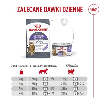 Opakowanie i puszka karmy Royal Canin „Appetite Control” z tabelą dawkowania zatytułowaną 'ZALECANE DAWKI DZIENNE'