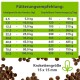 Fütterungsempfehlungen für Hunde, die ideale Gewichtsspannen (kg) und entsprechende tägliche Futtermengen (g) zeigen, mit einer Kibble-Größe von 15x15 mm.