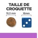 Image comparant la taille des croquettes pour animaux de compagnie à un dé bleu, avec des croquettes mesurant 10,5 mm et le dé mesurant 16 mm. Le texte indique "TAILLE DE CROQUETTE."