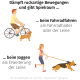 Illustration eines Radfahrers und Joggers mit Hunden, die ein Produkt zeigt, das plötzliche Bewegungen dämpft und Platz bietet.