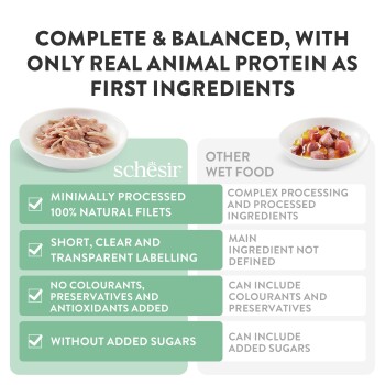 Comparison chart of Schesir pet food vs other wet food highlighting natural fillets, clear labeling, no additives, and no added sugars.