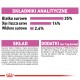 Opakowanie karmy dla zwierząt z analitycznymi składnikami: 25% białka surowego, 14% surowych olejów i tłuszczów, 2,6% surowego błonnika. Zawiera witaminy i minerały.