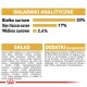 Tabela informacji żywieniowych dla karmy dla zwierząt, wymieniająca 30% białka surowego, 17% tłuszczu, 2,4% błonnika oraz różne witaminy i składniki.