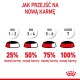 Infografika zatytułowana "Jak przejść na nową karmę" pokazująca stopniowe przejście na nową karmę dla zwierząt w ciągu 7 dni, z procentami: 25%, 50%, 75% i 100%.