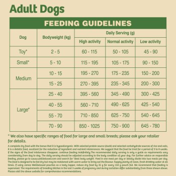 Feeding guidelines for adult dogs by bodyweight and activity, categorized by Toy, Small, Medium, and Large breeds.