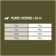 Ernährungsleitfaden für das Tierfutter "Pure Horse", der die Fütterungsmengen in Gramm für 2 kg, 5 kg, 7,5 kg und 10 kg Hunde zeigt.