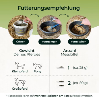 Grafik „Fütterungsempfehlung“ mit Symbolen: Öffnen, Vermengen, Vermischen; Kleinpferd/Pony 1 Messlöffel (ca. 25 g), Großpferd 2 Messlöffel (ca. 50 g)