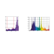 Zwei Histogramme auf weißem Hintergrund: links zeigt Daten von 290-310 mit roten Linien; rechts reicht von 300-700 mit bunten Spitzen.