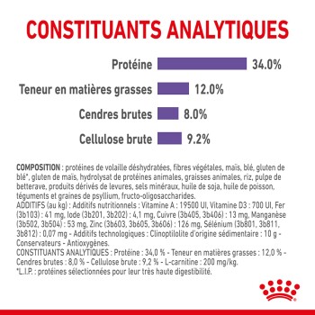 Informations nutritionnelles pour la nourriture pour animaux, avec 34,0 % de protéines, 12,0 % de matières grasses, 8,0 % de cendres et 9,2 % de fibres, avec des détails sur les ingrédients.