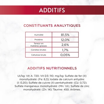 Frans huisdiervoederlabel 'ADDITIFS' met vochtigheid 81,5%, eiwit 12,0%, vetgehalte 2,6% en voedingsadditieven