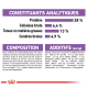 Informations nutritionnelles pour la nourriture pour animaux de compagnie, détaillant les protéines (28 %), les fibres brutes (6,4 %), les graisses (13 %) et les cendres (4,9 %), avec la composition et les additifs listés.